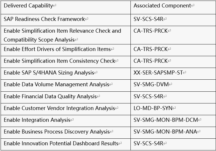 SAPReadiness Checkfor SAPS4HANA 工具包 - 封面图