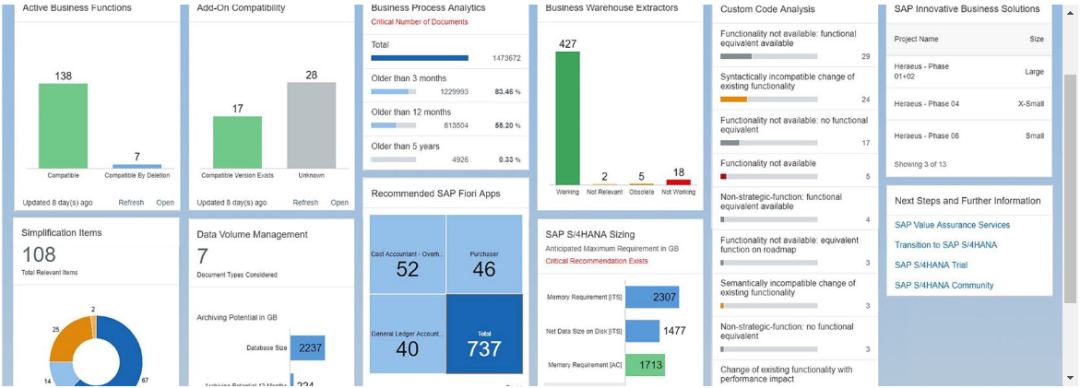 SAPReadiness Checkfor SAPS4HANA 工具包 - 封面图