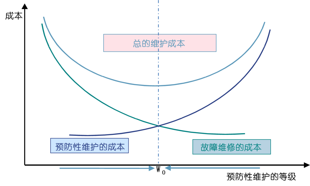 浅谈 SAP 设备管理预防性维护 - 封面图