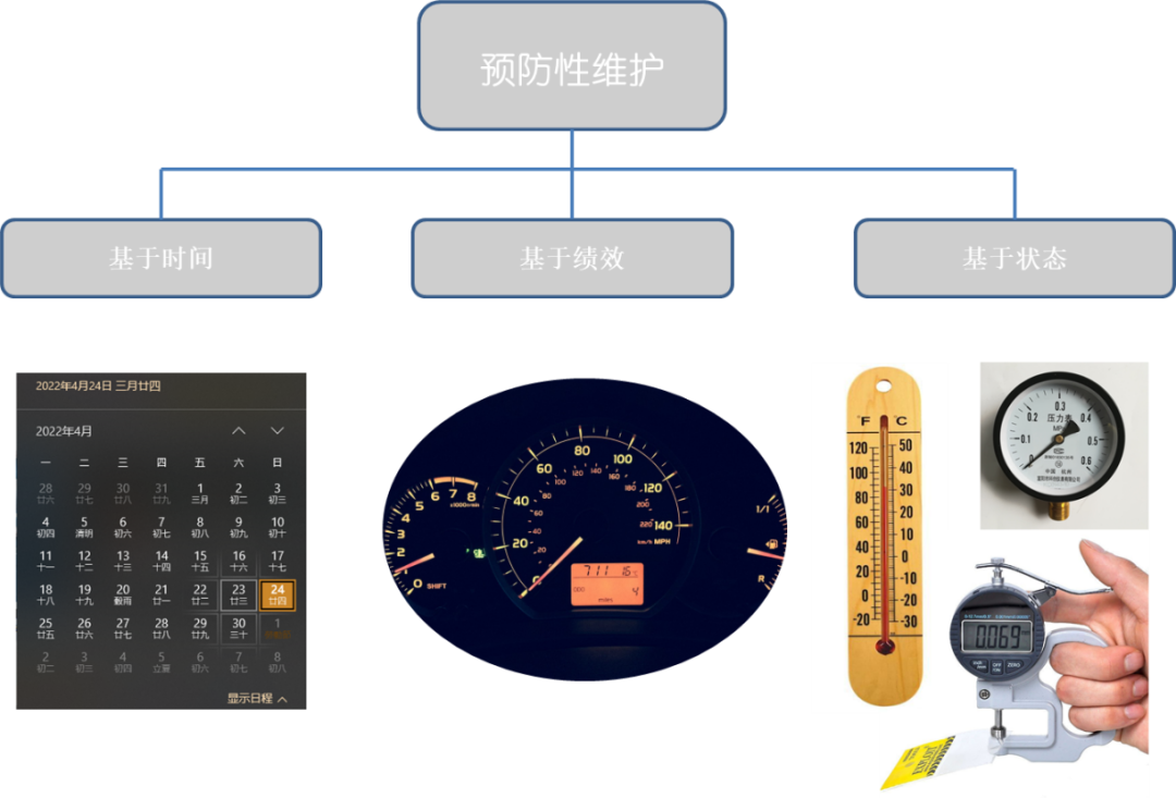浅谈 SAP 设备管理预防性维护 - 封面图