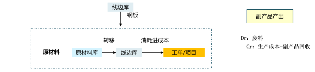 关于 SAP 中制造行业钢板物资的解决方案 - 封面图
