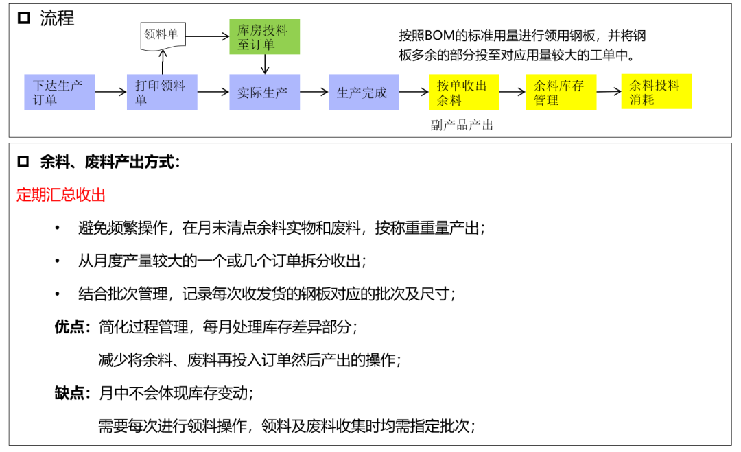 关于 SAP 中制造行业钢板物资的解决方案 - 封面图