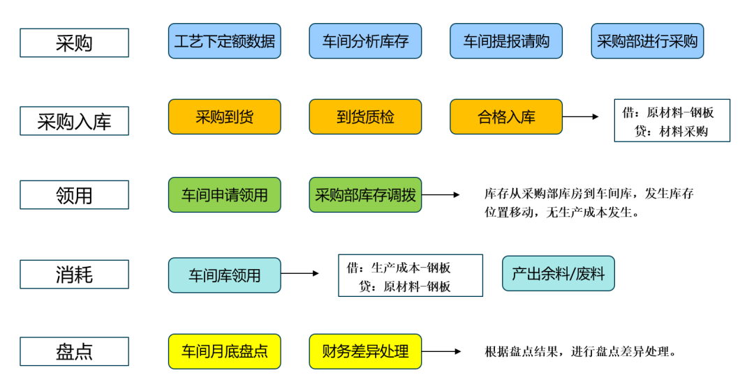 关于 SAP 中制造行业钢板物资的解决方案 - 封面图