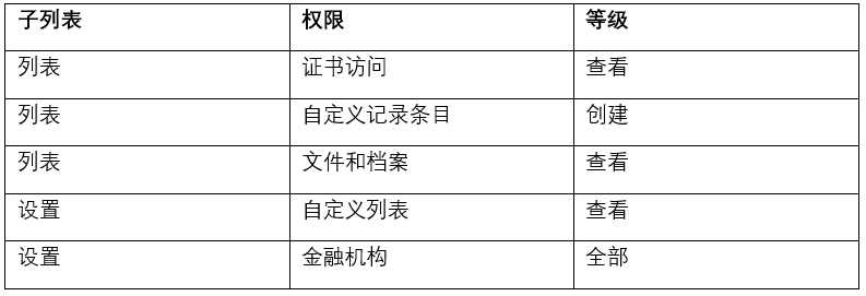 bankfeeds 功能介绍 - 封面图