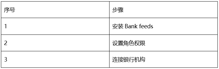 bankfeeds 功能介绍 - 封面图