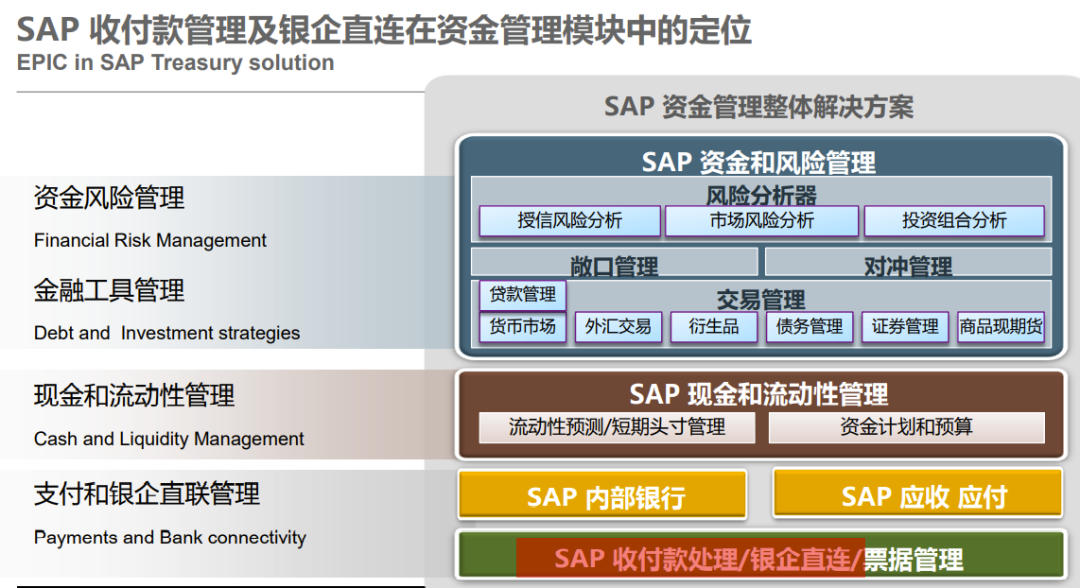 浅谈 SAPEPIC 银企直连的应用 - 封面图