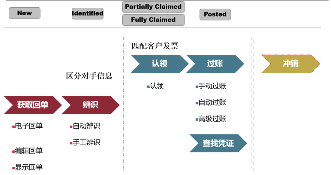 浅谈 SAPEPIC 银企直连的应用 - 封面图