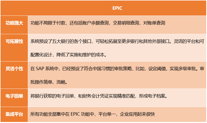 浅谈 SAPEPIC 银企直连的应用 - 封面图