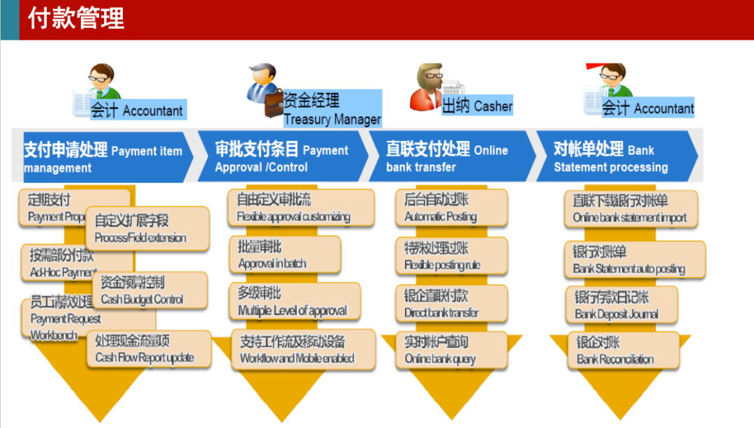 浅谈 SAPEPIC 银企直连的应用 - 封面图