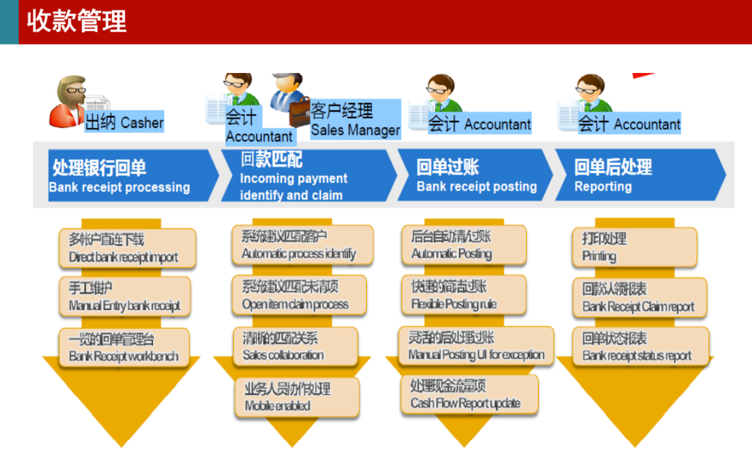 浅谈 SAPEPIC 银企直连的应用 - 封面图