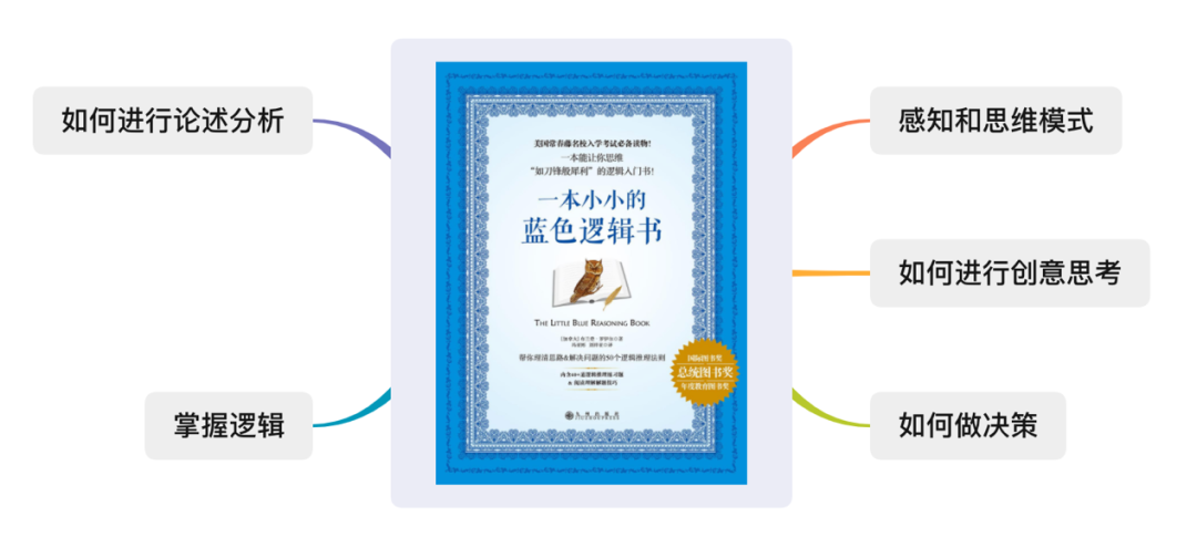 一本小小的蓝色逻辑书 - 封面图