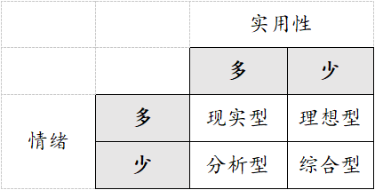 一本小小的蓝色逻辑书 - 封面图
