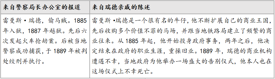一本小小的蓝色逻辑书 - 封面图