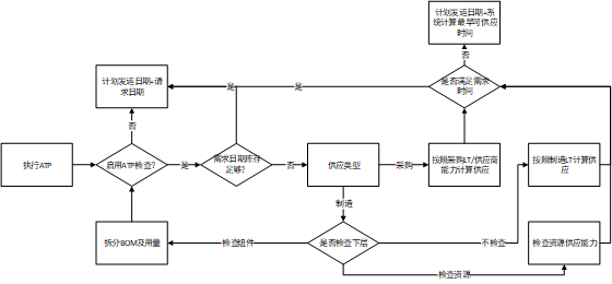 OMATPAvailableto Promise 可承诺量测试总结 - 封面图