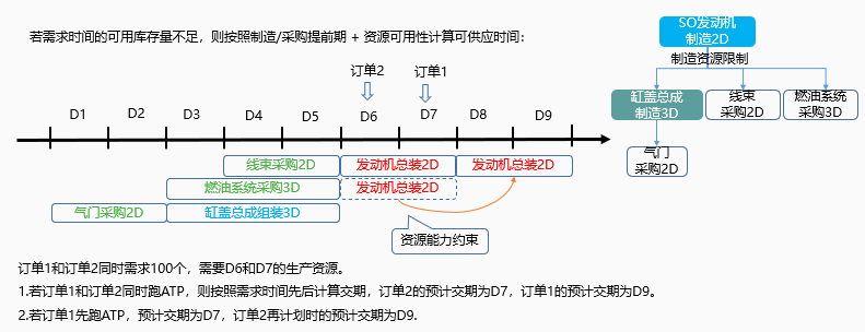 OMATPAvailableto Promise 可承诺量测试总结 - 封面图