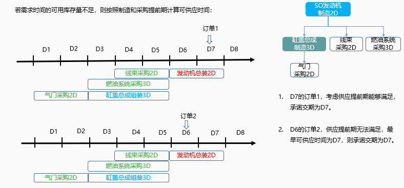 OMATPAvailableto Promise 可承诺量测试总结 - 封面图