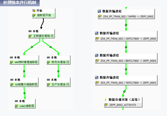 Hyperion 系统接口性能提升975的秘诀 - 封面图