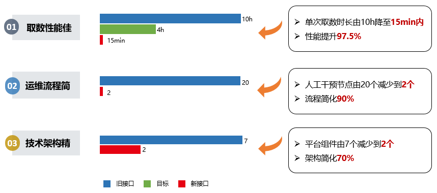 Hyperion 系统接口性能提升975的秘诀 - 封面图
