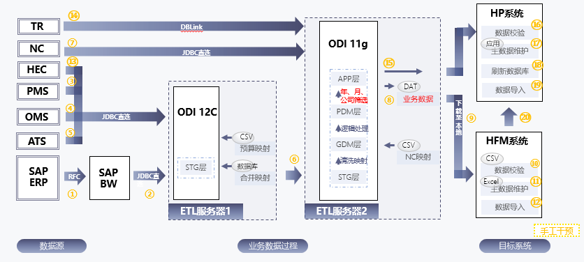 Hyperion 系统接口性能提升975的秘诀 - 封面图