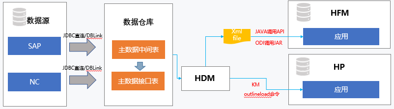 Hyperion 系统接口性能提升975的秘诀 - 封面图