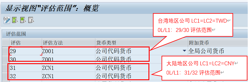 关于 SAP 外币评估功能在财务核算中的应用 - 封面图