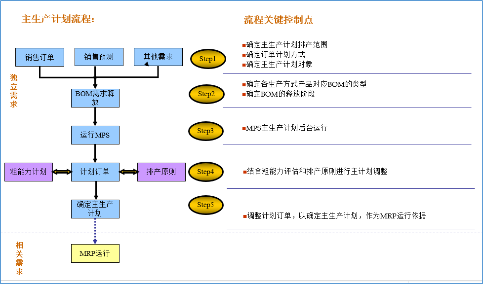 关于离散制造装配型企业生产计划管理方案 - 封面图