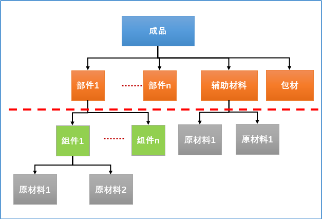 关于离散制造装配型企业生产计划管理方案 - 封面图