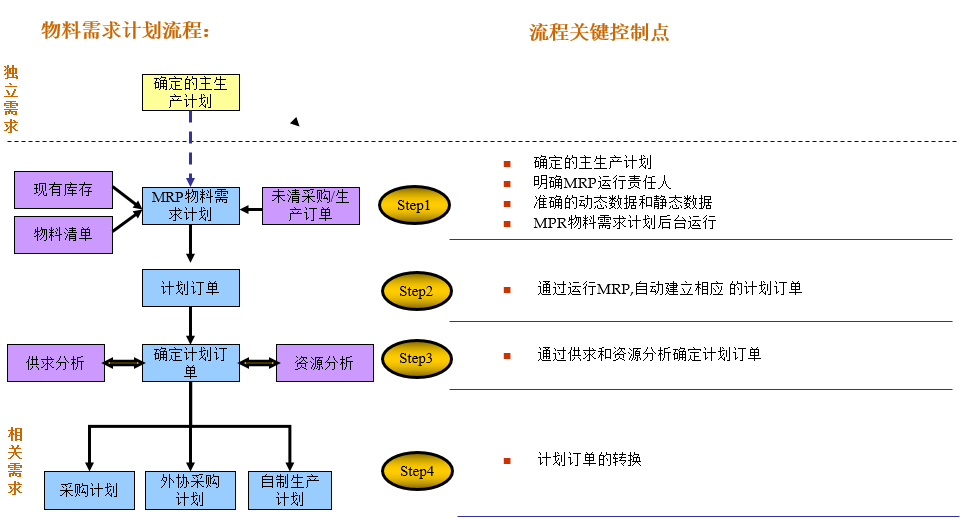 关于离散制造装配型企业生产计划管理方案 - 封面图