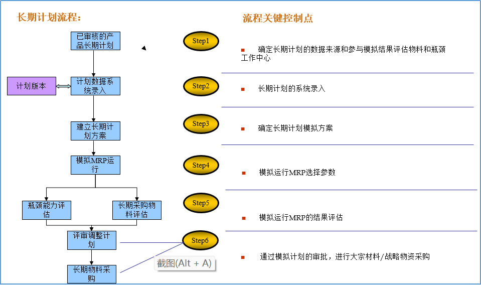 关于离散制造装配型企业生产计划管理方案 - 封面图