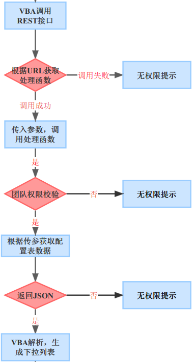 BPC 预算复杂权限控制 - 封面图