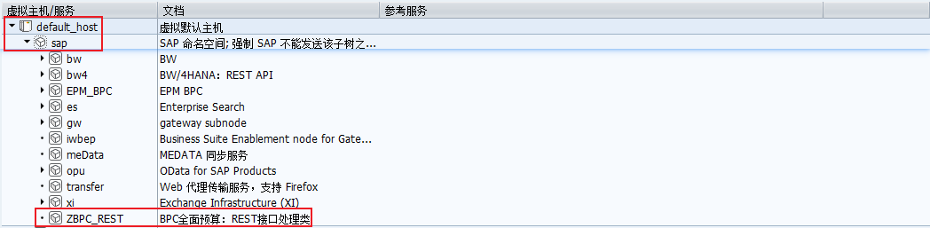 BPC 预算复杂权限控制 - 封面图