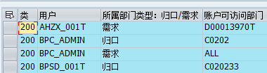 BPC 预算复杂权限控制 - 封面图