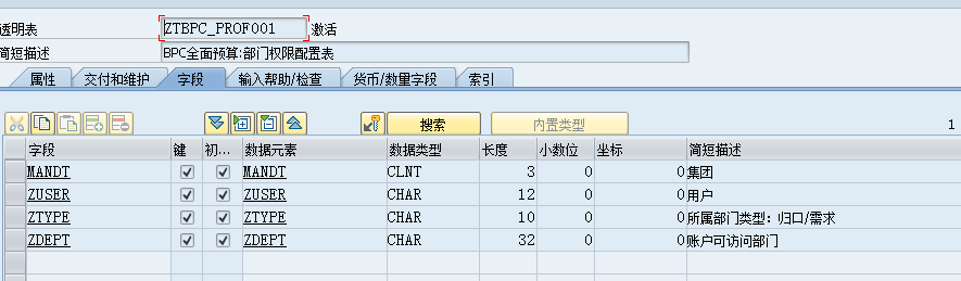 BPC 预算复杂权限控制 - 封面图