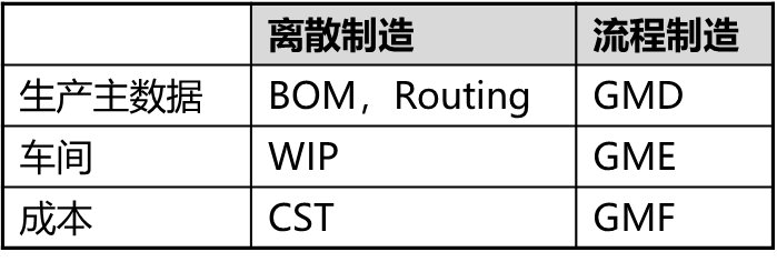 流程制造和离散制造的区别 - 封面图