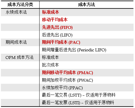 流程制造和离散制造的区别 - 封面图