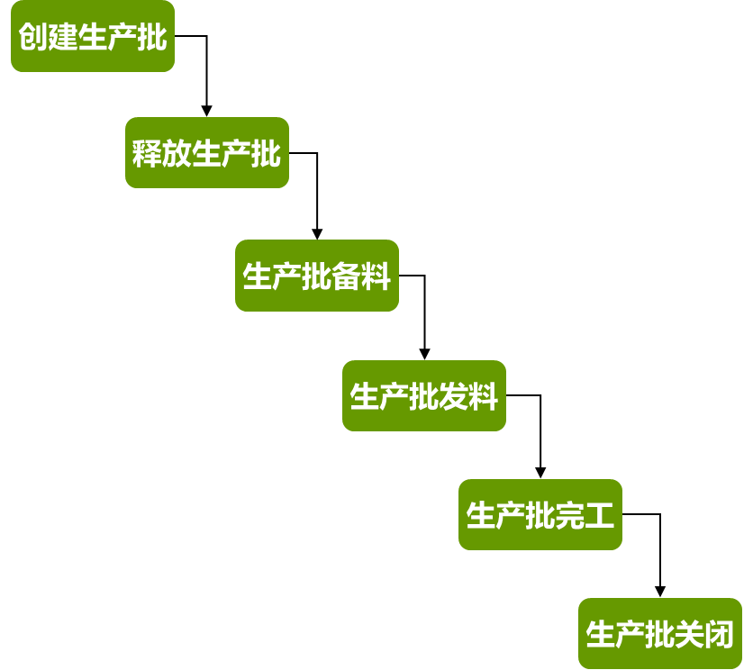 流程制造和离散制造的区别 - 封面图