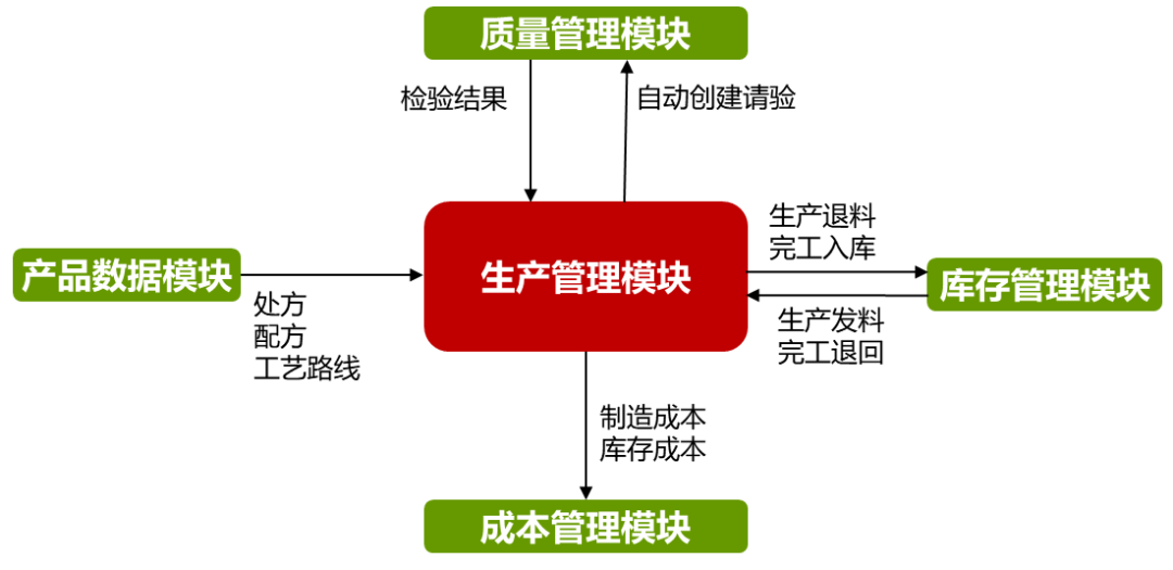 流程制造和离散制造的区别 - 封面图