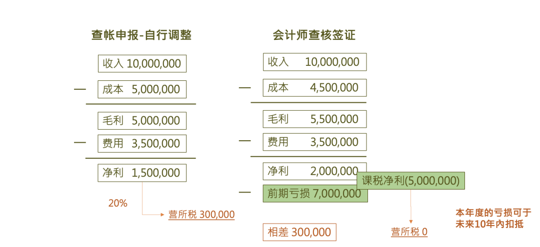台湾成立相关税法及发票 - 封面图