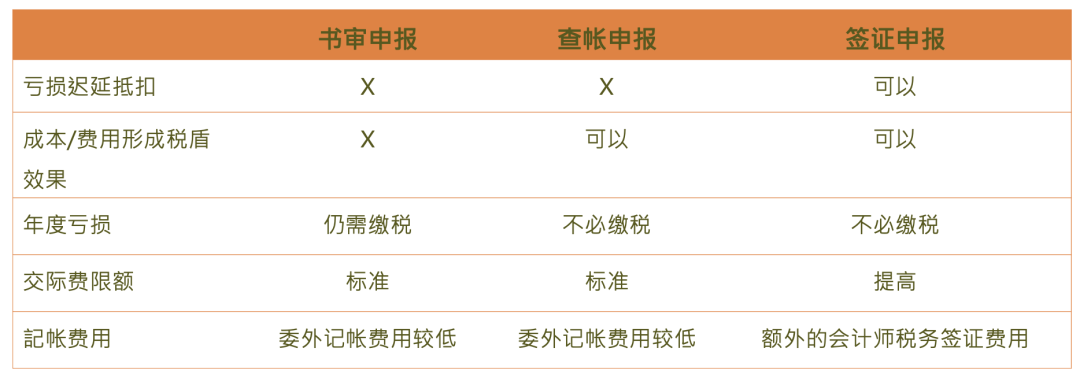 台湾成立相关税法及发票 - 封面图