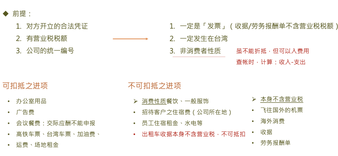 台湾成立相关税法及发票 - 封面图
