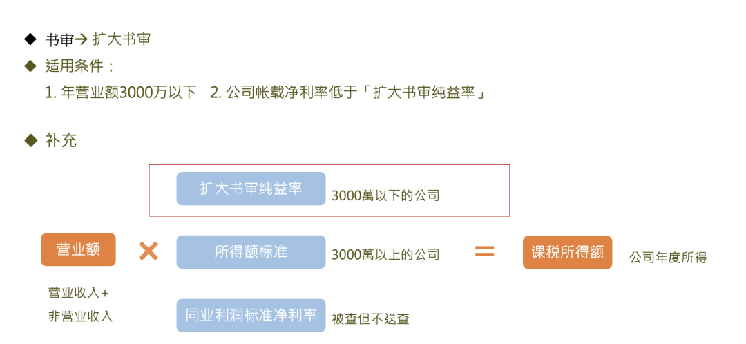 台湾成立相关税法及发票 - 封面图