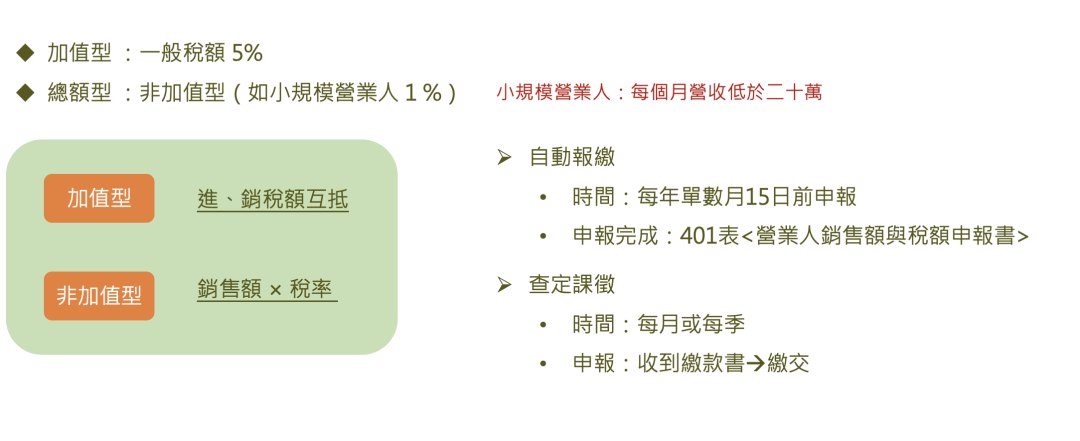 台湾成立相关税法及发票 - 封面图