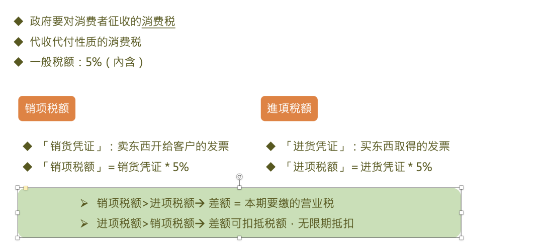 台湾成立相关税法及发票 - 封面图