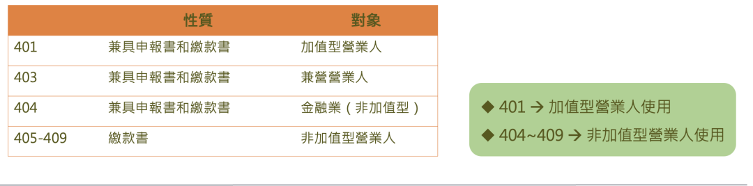 台湾成立相关税法及发票 - 封面图