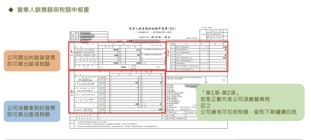 台湾成立相关税法及发票 - 封面图