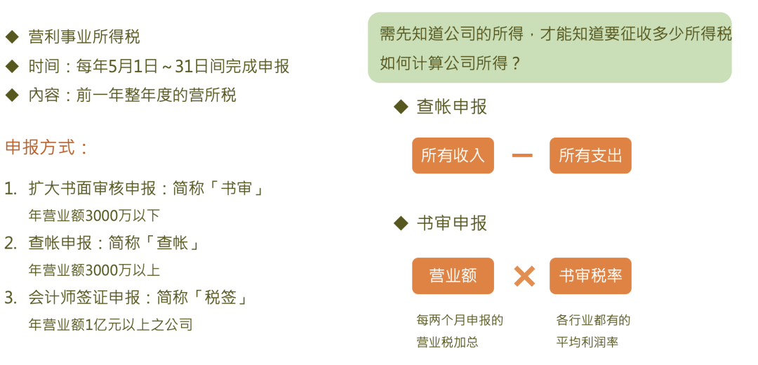 台湾成立相关税法及发票 - 封面图
