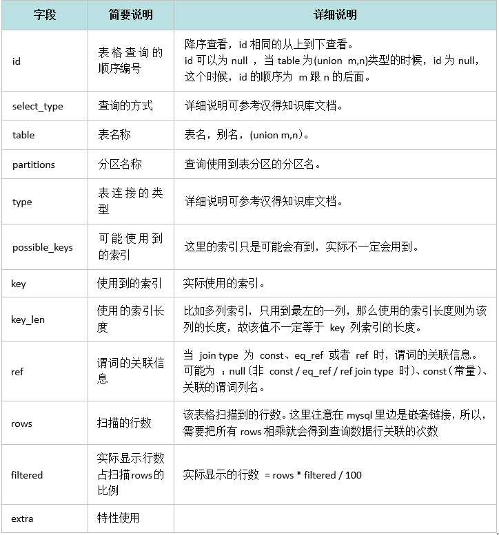 My SQL 性能优化基础 - 封面图