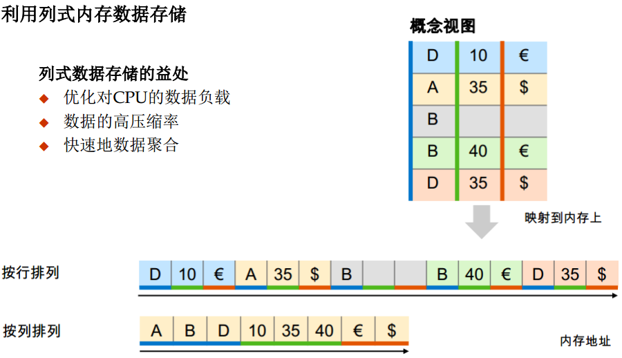 SAPHANADelta Merge 技术简介 - 封面图