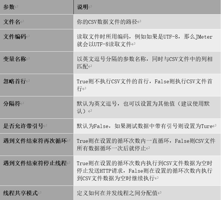 JMeter 压测 Webservice 接口 - 封面图