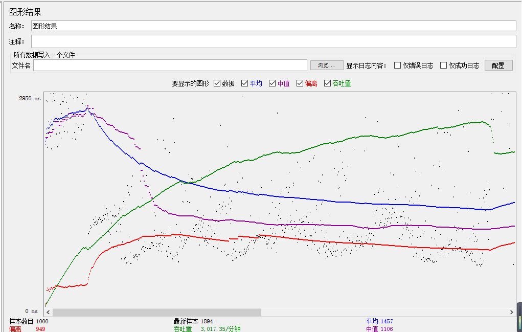 JMeter 压测 Webservice 接口 - 封面图